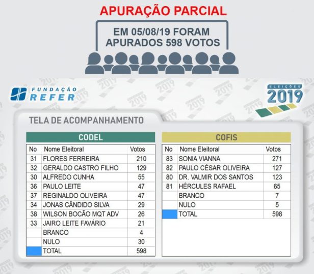 Imagem Eleições Refer